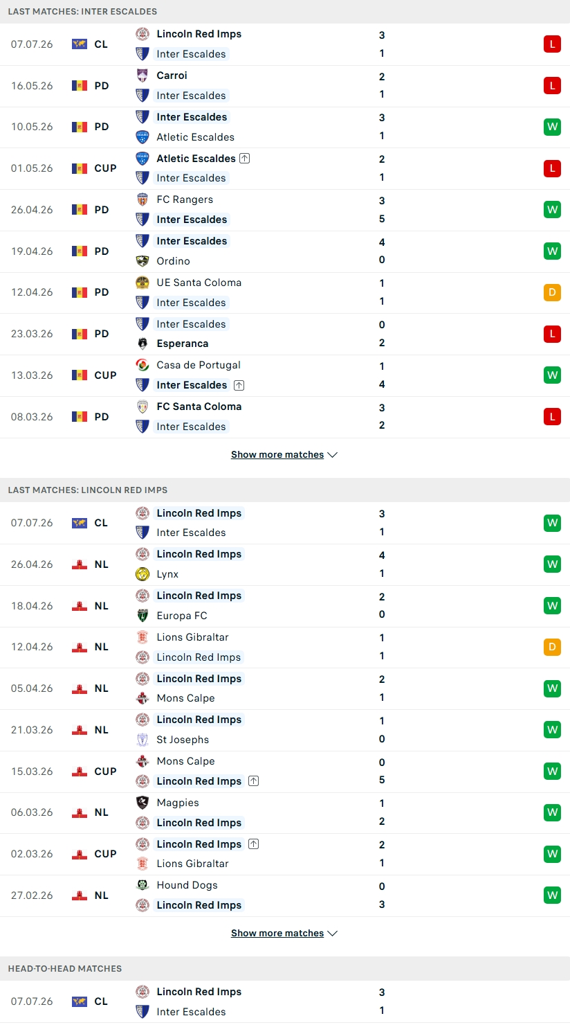 Nhận định, Soi kèo D’Escaldes vs Lincoln Red Imps 23h00 ngày 14/7: Quá khó cho chủ nhà - Ảnh 2