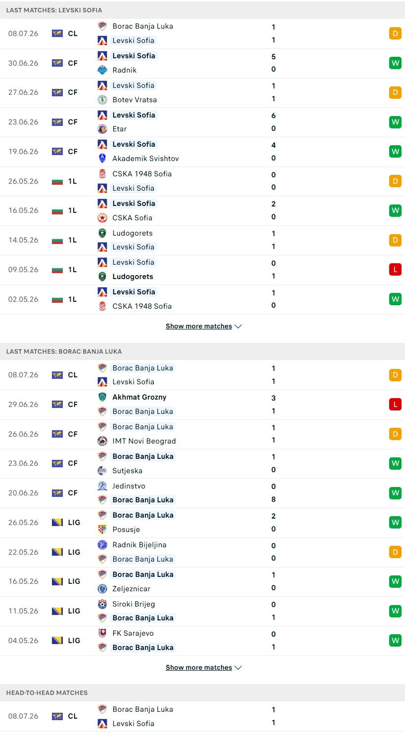 Nhận định, Soi kèo Levski Sofia vs Borac Banja Luka 00h30 ngày 15/7: Điểm tựa sân nhà - Ảnh 2