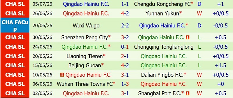 Nhận định, Soi kèo Zhejiang Pro vs Qingdao Hainiu 18h35 ngày 14/7: Chủ thắng trận, khách ‘ăn’ kèo - Ảnh 4