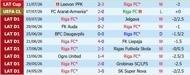 Soi kèo phạt góc Riga FC vs Ararat-Armenia, 0h00 ngày 15/7 - Ảnh 3