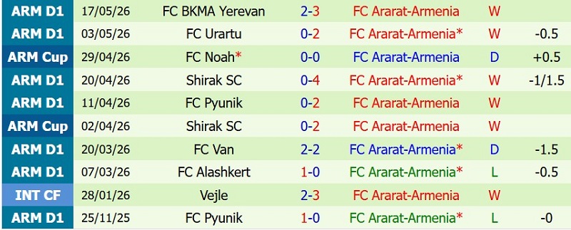 Soi kèo phạt góc Riga FC vs Ararat-Armenia, 0h00 ngày 15/7 - Ảnh 4