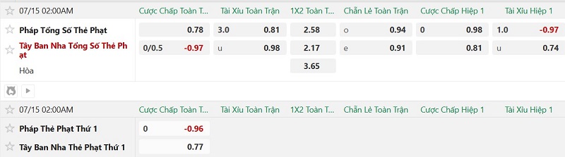 Soi kèo thẻ phạt Pháp vs Tây Ban Nha, 2h00 ngày 15/7 - Ảnh 2