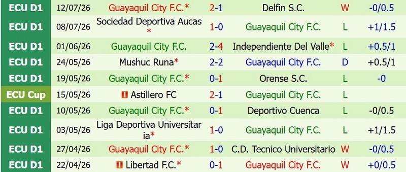 Nhận định, Soi kèo Barcelona SC vs Guayaquil 7h30 ngày 16/7: Chủ nhà thắng cách biệt - Ảnh 4