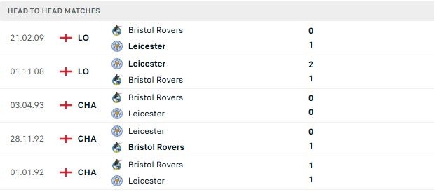 Nhận định, Soi kèo Bristol Rovers vs Leicester 01h00 ngày 15/07: Chiến thắng cho Bầy cáo - Ảnh 3