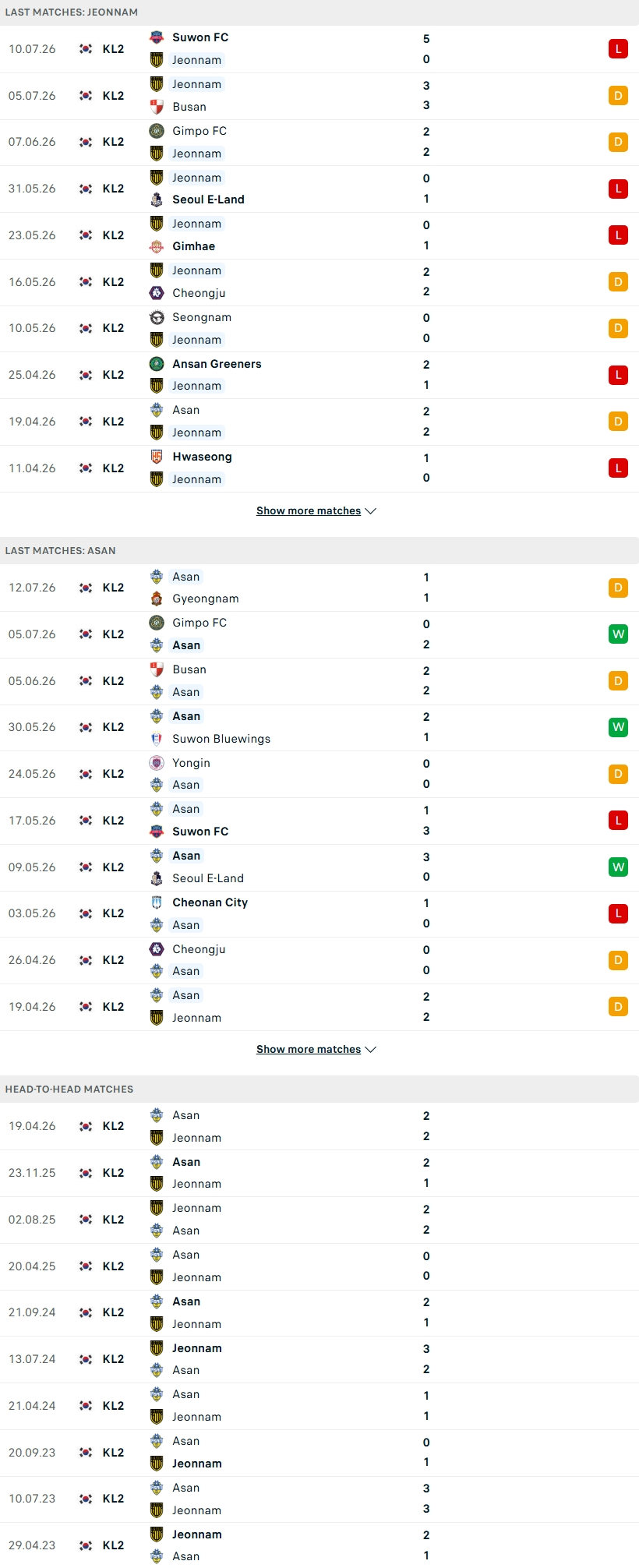 Nhận định, Soi kèo Jeonnam vs Chungnam Asan 17h00 ngày 15/7: Hơn nhau về động lực - Ảnh 2