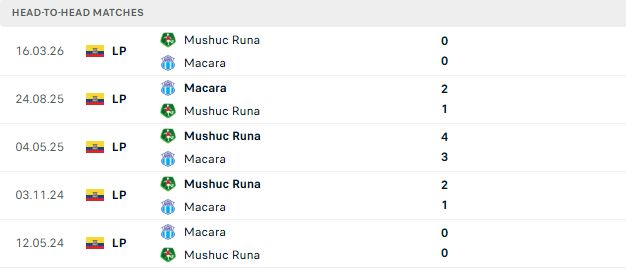 Nhận định, Soi kèo Macara vs Mushuc Runa 04h30 ngày 15/07: Tiếp đà hưng phấn - Ảnh 3