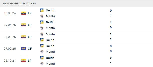 Nhận định, Soi kèo Manta vs Delfin 07h30 ngày 15/07: Khác biệt ở sân bãi - Ảnh 3