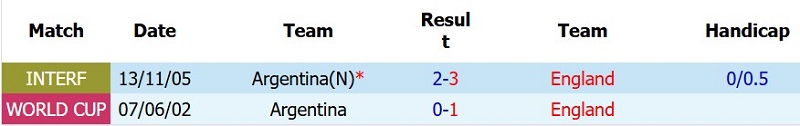 Soi kèo phạt góc Anh vs Argentina, 2h00 ngày 16/7 - Ảnh 5