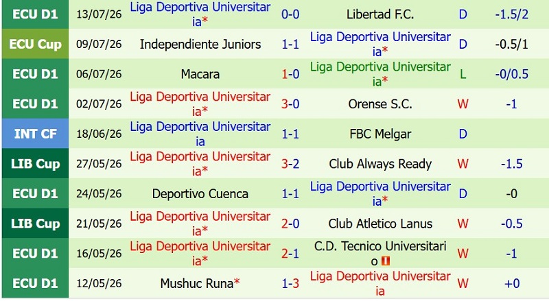 Soi kèo phạt góc Universidad Catolica vs LDU Quito, 5h00 ngày 16/7 - Ảnh 4
