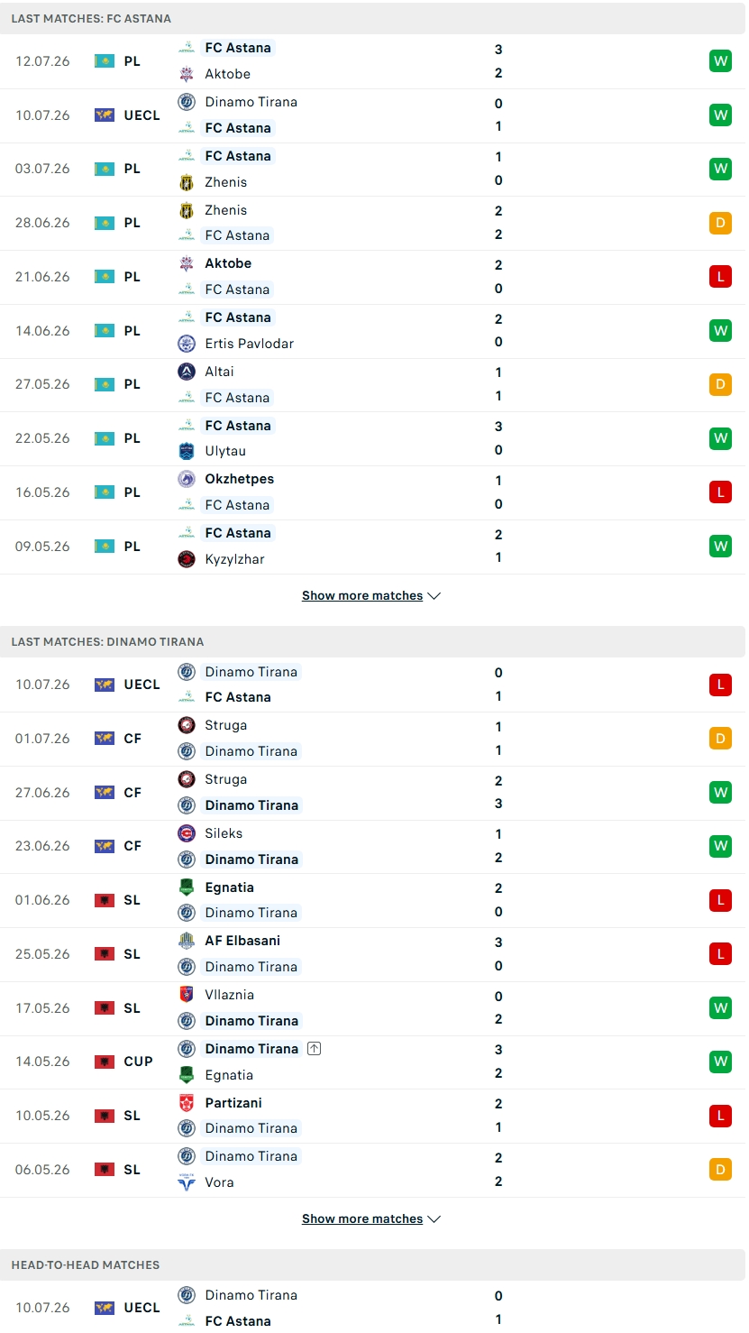 Nhận định, Soi kèo Astana vs Dinamo City 22h00 ngày 16/7: Nối dài mạch thăng hoa - Ảnh 2