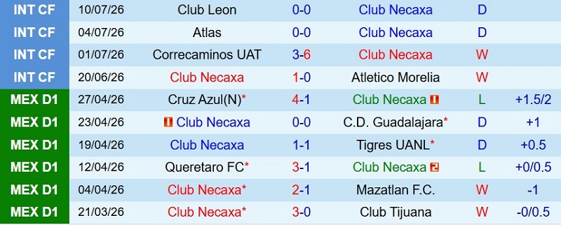 Nhận định, Soi kèo Necaxa vs Atlante 8h00 ngày 17/7: Hạ đẹp tân binh - Ảnh 3