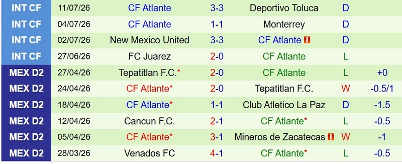 Nhận định, Soi kèo Necaxa vs Atlante 8h00 ngày 17/7: Hạ đẹp tân binh - Ảnh 4