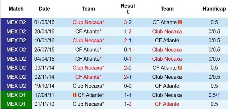 Nhận định, Soi kèo Necaxa vs Atlante 8h00 ngày 17/7: Hạ đẹp tân binh - Ảnh 5