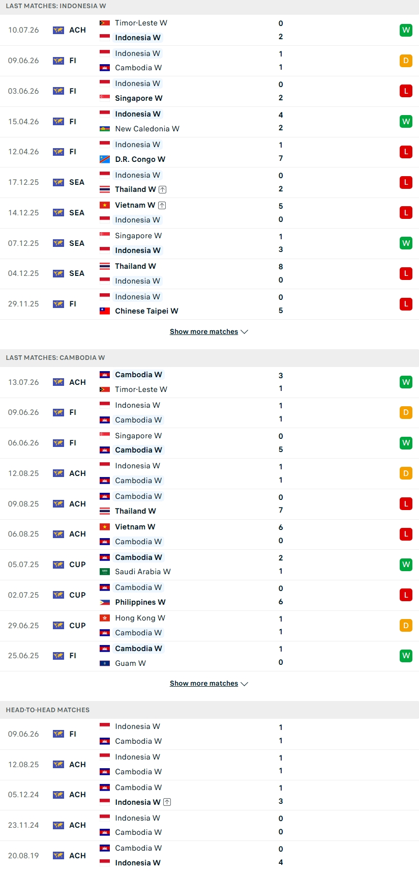 Nhận định, Soi kèo Nữ Indonesia vs Nữ Campuchia 15h45 ngày 16/7: Sẽ có bất ngờ? - Ảnh 1