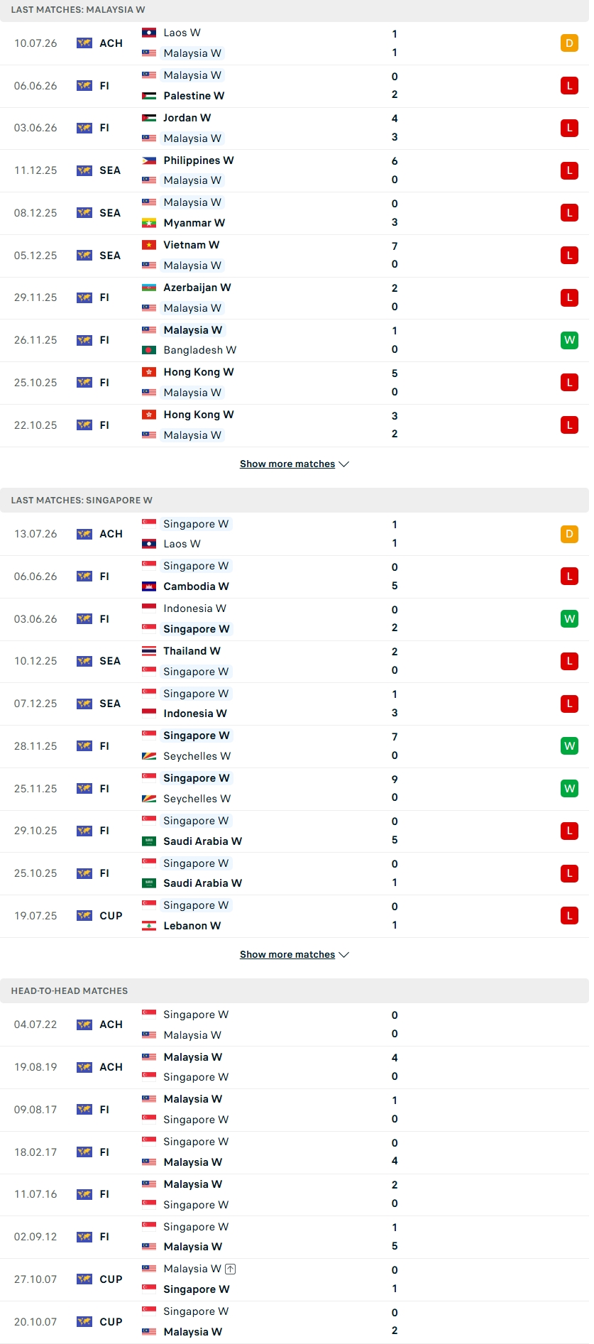 Nhận định, Soi kèo Nữ Malaysia vs Nữ Singapore 15h45 ngày 16/7: Trận cầu sinh tử - Ảnh 1