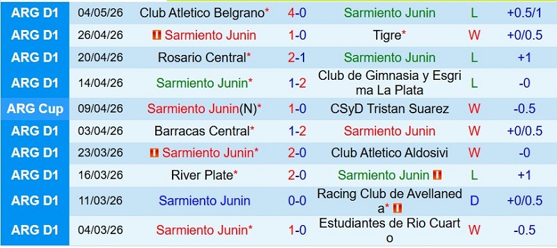 Nhận định, Soi kèo Sarmiento vs Boca Juniors 7h45 ngày 17/7: Cửa-trên tiến bước - Ảnh 3