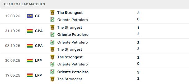 Nhận định, Soi kèo The Strongest vs Petrolero 07h00 ngày 16/07: Chênh lệch đẳng cấp - Ảnh 3