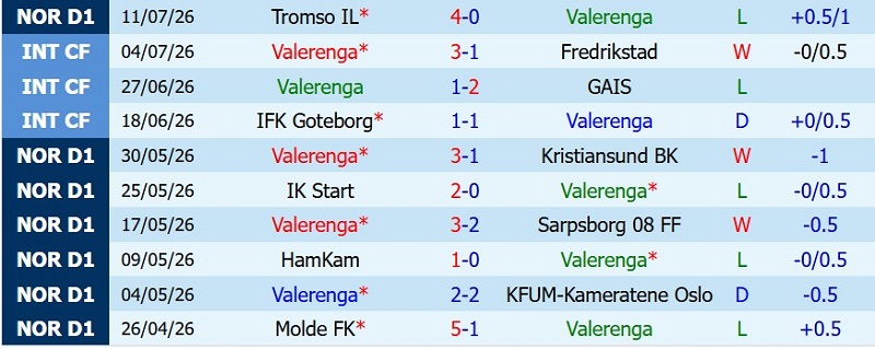 Nhận định, Soi kèo Valerenga vs Aalesunds 0h00 ngày 17/7: Cửa-trên lấy 3 điểm - Ảnh 3