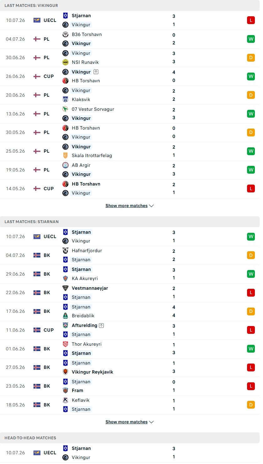 Nhận định, Soi kèo Vikingur Gota vs Stjarnan Gardabaer 00h00 ngày 17/7: Giữ chắc lợi thế - Ảnh 1