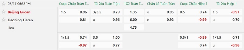 Nhận định, Soi kèo Beijing Guoan vs Liaoning Tieren 18h35 ngày 17/7: Bắc Kinh vang khúc khải hoàn! - Ảnh 2