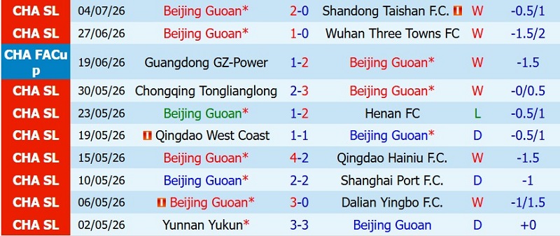 Nhận định, Soi kèo Beijing Guoan vs Liaoning Tieren 18h35 ngày 17/7: Bắc Kinh vang khúc khải hoàn! - Ảnh 3