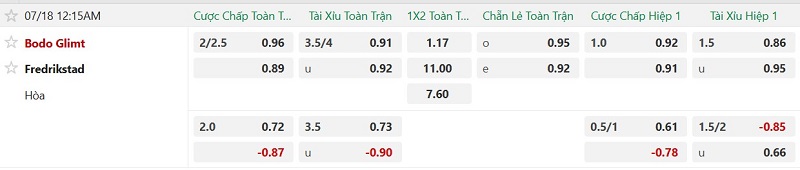 Nhận định, Soi kèo Bodo Glimt vs Fredrikstad 0h15 ngày 18/7: Hủy diệt khách! - Ảnh 2