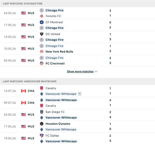 Nhận định, Soi kèo Chicago Fire vs Vancouver Whitecaps 07h30 ngày 17/07: Kỳ phùng địch thủ - Ảnh 2