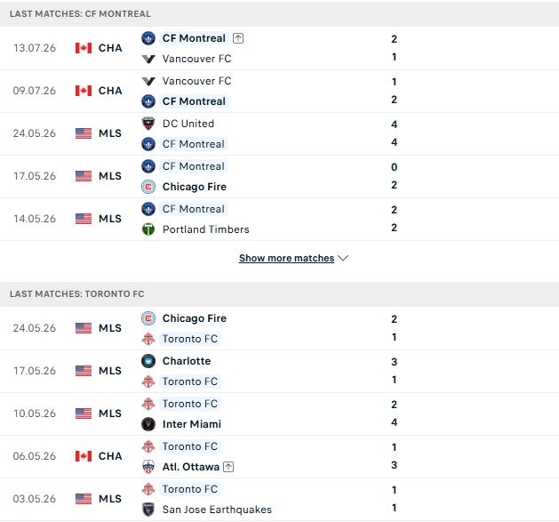 Nhận định, Soi kèo Montreal vs Toronto 06h30 ngày 17/07: Tiếp đà hưng phấn - Ảnh 2