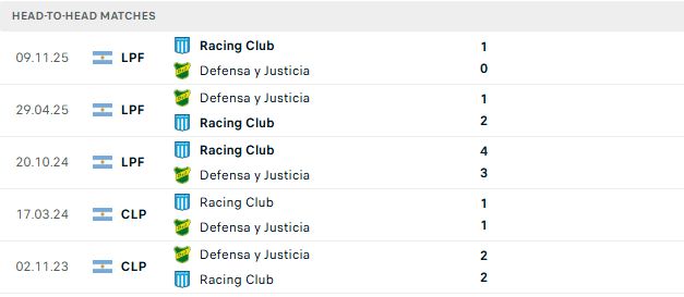 Nhận định, Soi kèo Racing Club vs Defensa 04h45 ngày 17/07: Chủ nhà đáng tin - Ảnh 3
