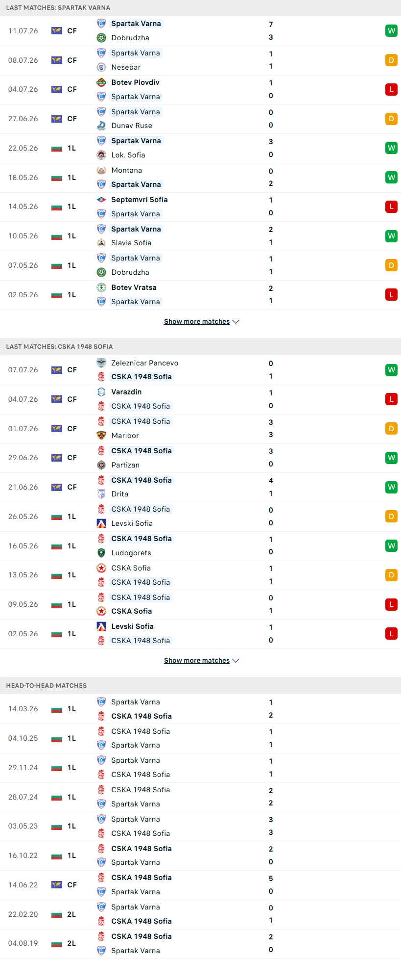 Nhận định, Soi kèo Spartak Varna vs CSKA Sofia 23h00 ngày 17/7: Khách làm chủ - Ảnh 2