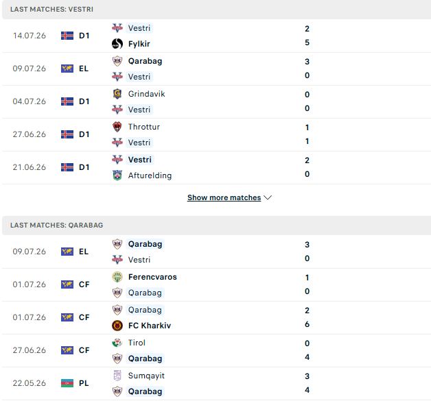 Nhận định, Soi kèo Vestri vs Qarabag 03h00 ngày 17/07: Khách thắng nhẹ nhàng - Ảnh 2