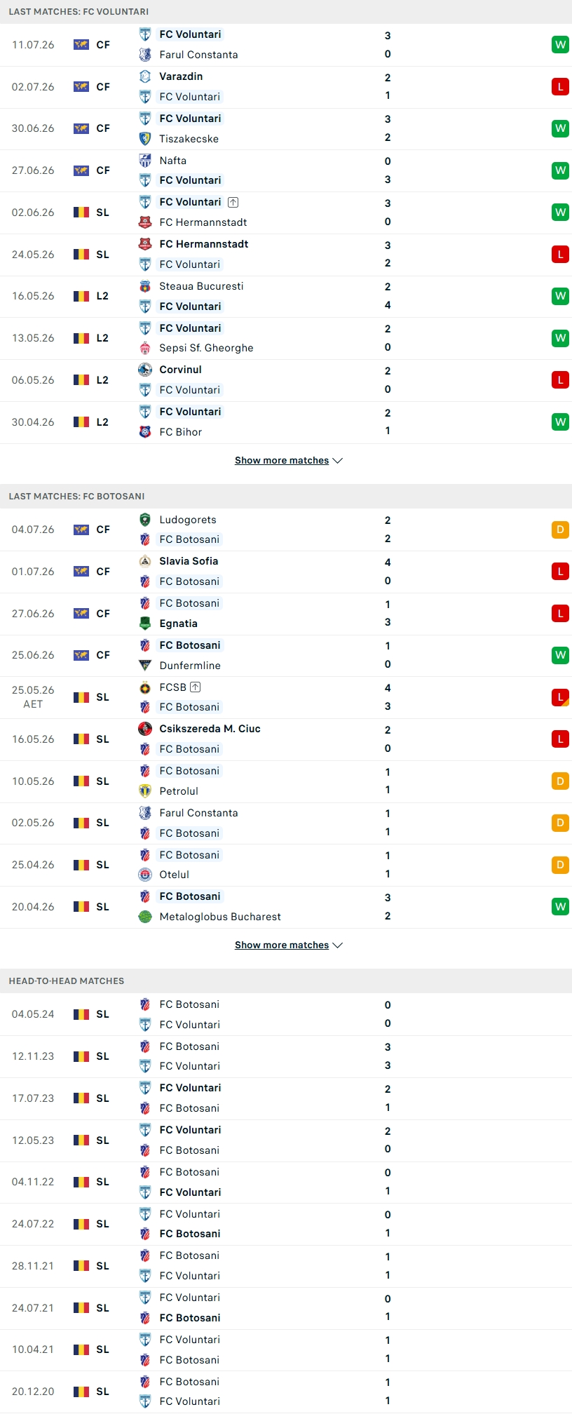 Nhận định, Soi kèo Voluntari vs Botosani 22h30 ngày 17/7: 2 kẻ vượt khó - Ảnh 1