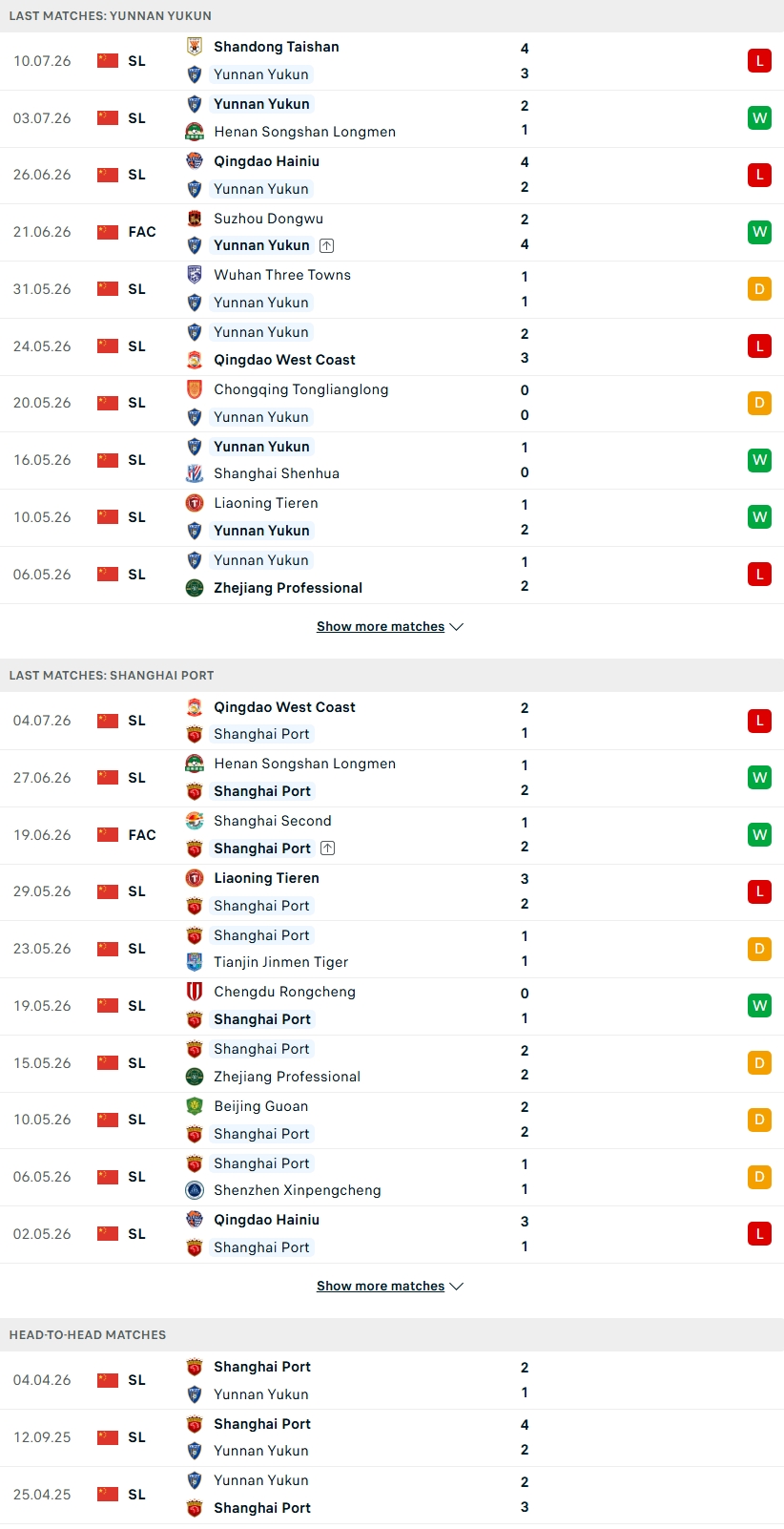 Nhận định, Soi kèo Yunnan Yukun vs Shanghai Port 19h00 ngày 17/7: Ông lớn ngã ngựa - Ảnh 1