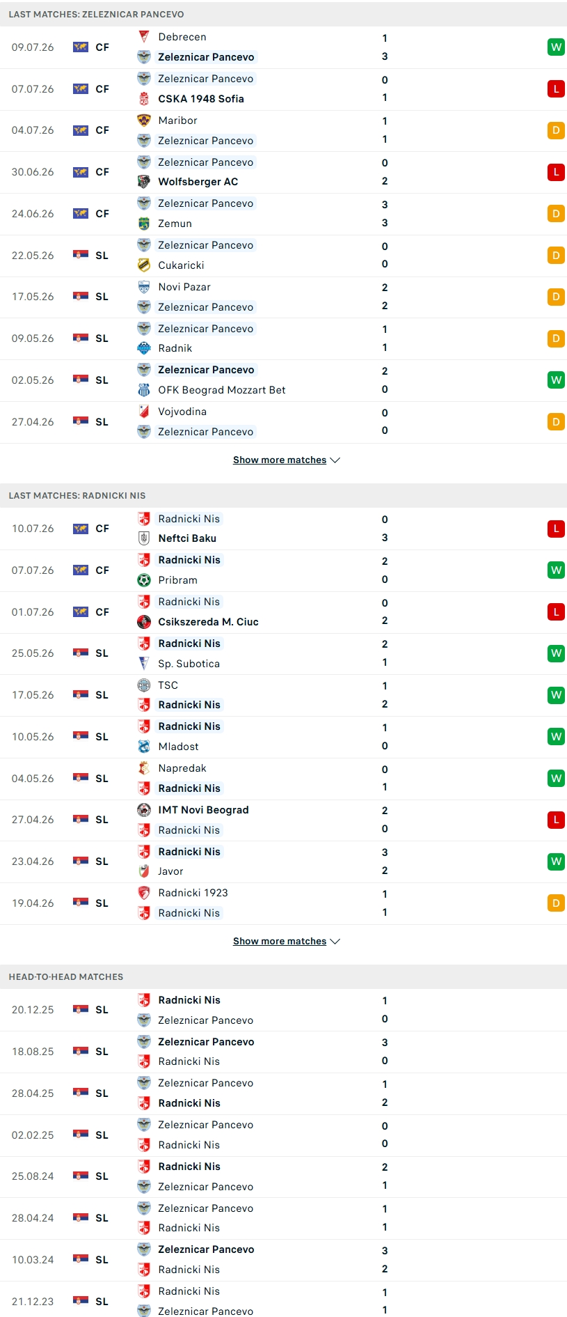 Nhận định, Soi kèo Zeleznicar Pancevo vs Radnicki Nis 01h00 ngày 18/7: Chủ nhà thất thế - Ảnh 1