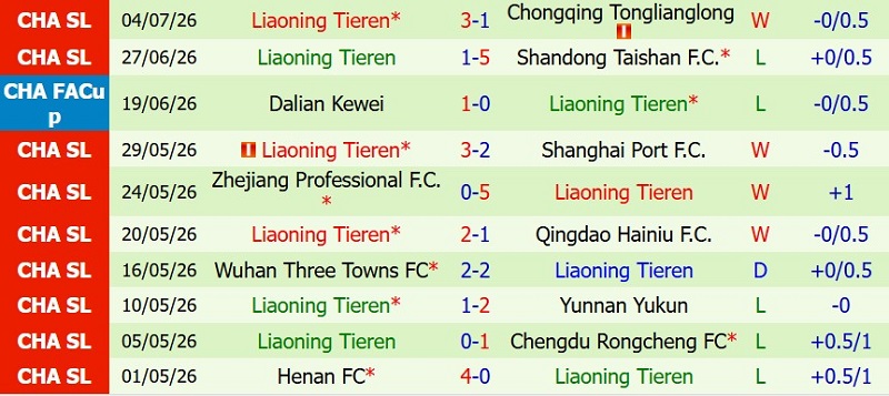 Soi kèo phạt góc Beijing Guoan vs Liaoning Tieren, 18h35 ngày 17/7 - Ảnh 4