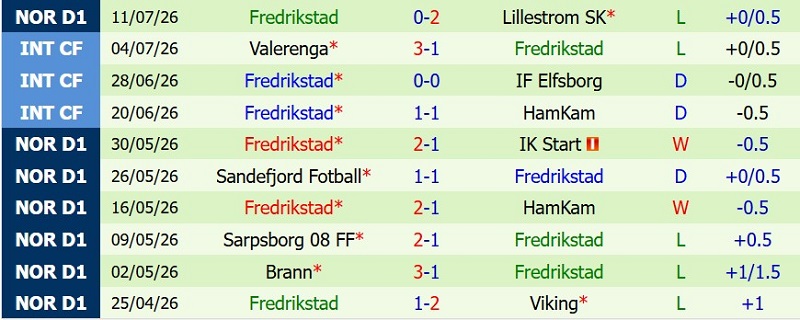 Soi kèo phạt góc Bodo Glimt vs Fredrikstad, 0h15 ngày 18/7 - Ảnh 4