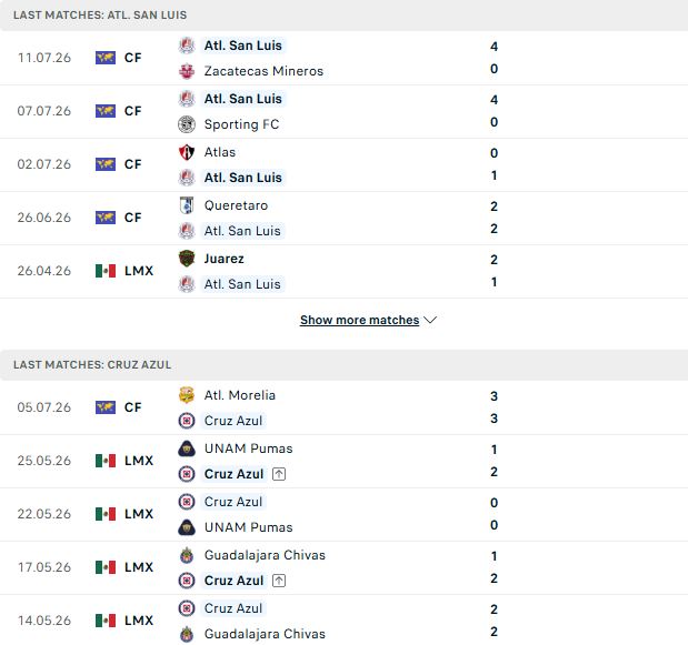 Nhận định, Soi kèo Atletico San Luis vs Cruz Azul 08h00 ngày 18/07: Khách lấn chủ - Ảnh 2