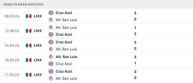 Nhận định, Soi kèo Atletico San Luis vs Cruz Azul 08h00 ngày 18/07: Khách lấn chủ - Ảnh 3