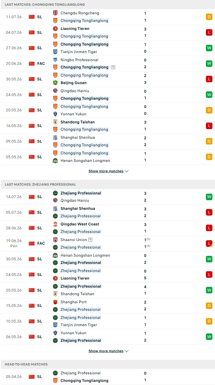 Nhận định, Soi kèo Chongqing Tonglianglong vs Zhejiang 18h00 ngày 18/7: Giữ vững ngôi cao - Ảnh 2