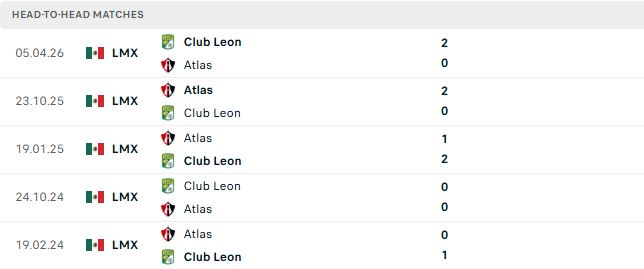 Nhận định, Soi kèo Club Leon vs Atlas 08h00 ngày 18/07: Điểm tựa sân nhà - Ảnh 3