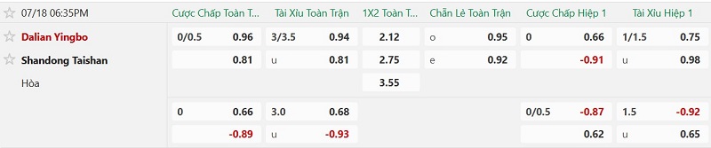 Nhận định, Soi kèo Dalian Yingbo vs Shandong Taishan 18h35 ngày 18/7: Chủ-khách níu chân nhau - Ảnh 2