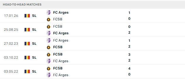Nhận định, Soi kèo FCSB vs Arges 01h30 ngày 18/07: Khách có điểm - Ảnh 3
