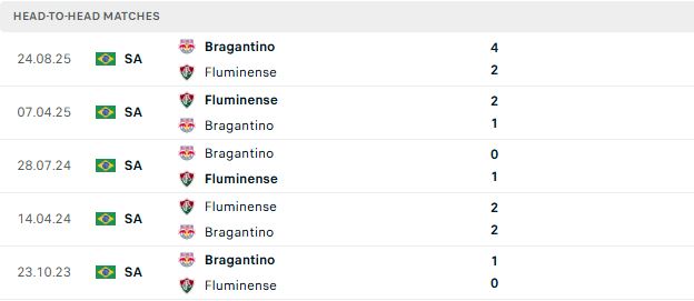 Nhận định, Soi kèo Fluminense vs Bragantino 06h00 ngày 18/07: Thuần phục đội khách - Ảnh 3