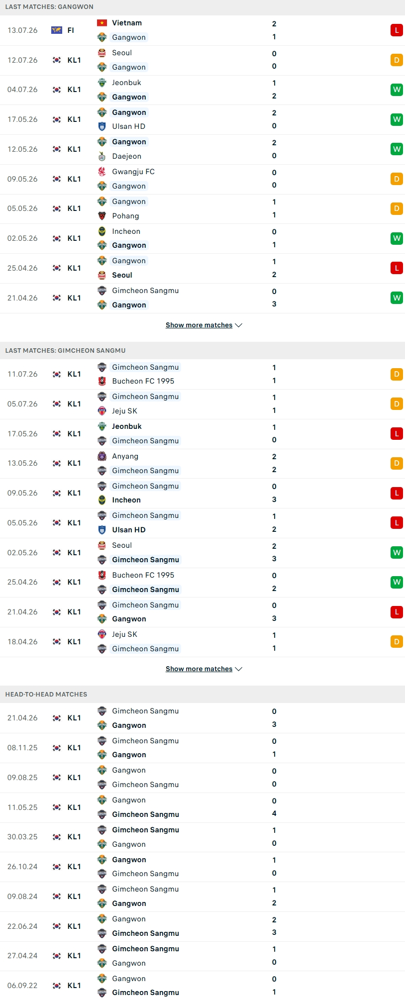 Nhận định, Soi kèo Gangwon vs Gimcheon Sangmu 17h30 ngày 18/7: Xây chắc top đầu - Ảnh 2