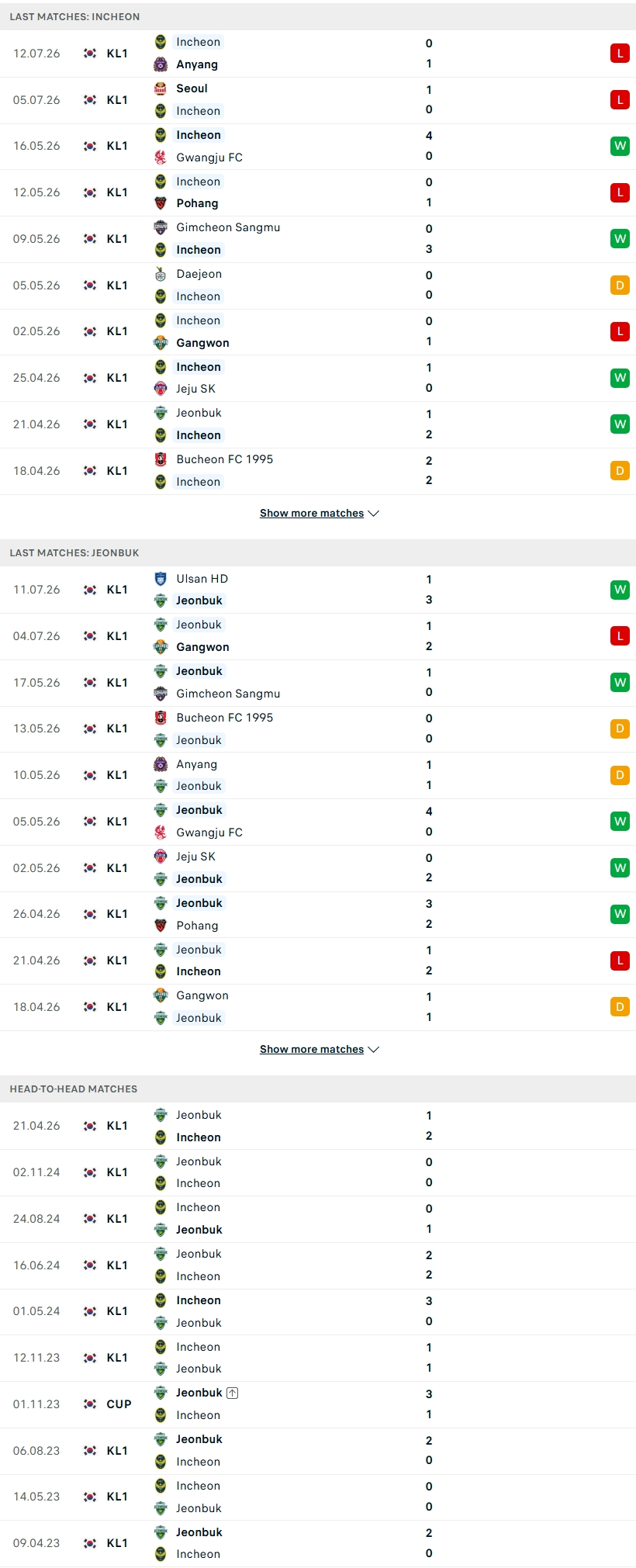 Nhận định, Soi kèo Incheon United vs Jeonbuk 17h30 ngày 18/7: Đại chiến giành giật vị thế - Ảnh 1