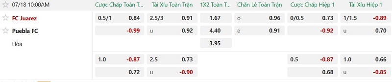 Nhận định, Soi kèo Juarez vs Puebla 10h00 ngày 18/7: Chủ nhà thắng dễ - Ảnh 2