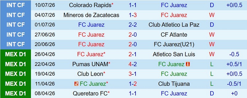 Nhận định, Soi kèo Juarez vs Puebla 10h00 ngày 18/7: Chủ nhà thắng dễ - Ảnh 3
