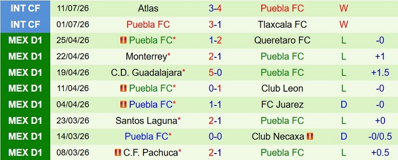 Nhận định, Soi kèo Juarez vs Puebla 10h00 ngày 18/7: Chủ nhà thắng dễ - Ảnh 4