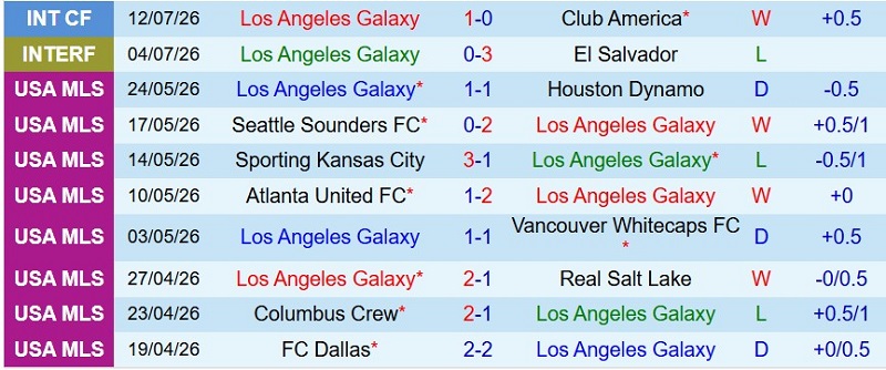 Nhận định, Soi kèo LA Galaxy vs Los Angeles FC 9h45 ngày 18/7: Derby chia điểm! - Ảnh 3