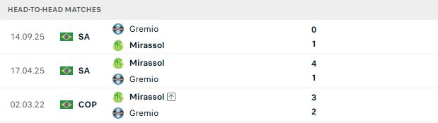 Nhận định, Soi kèo Mirassol vs Gremio 06h00 ngày 18/07: Khách biệt sân bãi - Ảnh 3